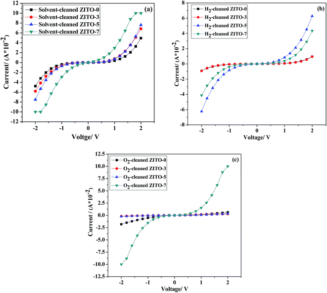 image file: c5ra20642a-f10.tif