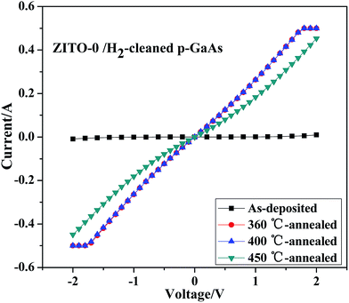 image file: c5ra20642a-f11.tif