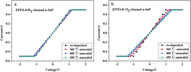 image file: c5ra20642a-f9.tif