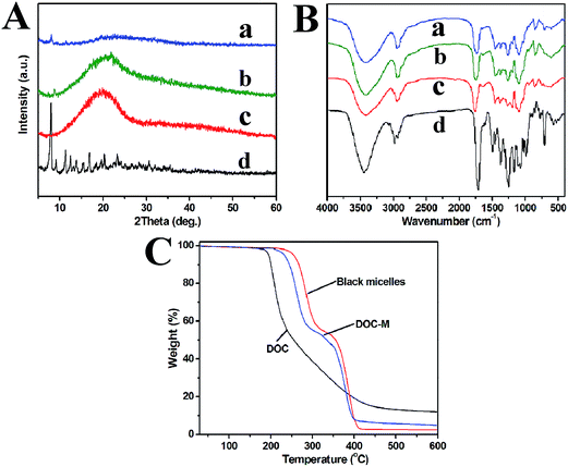 image file: c5ra21067d-f3.tif