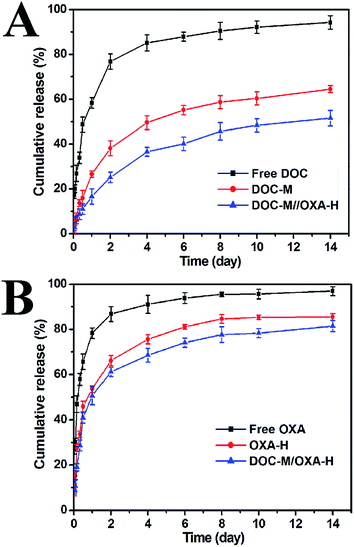 image file: c5ra21067d-f5.tif