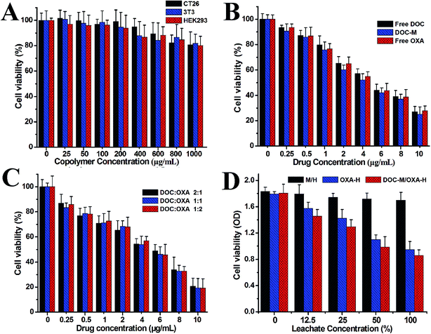 image file: c5ra21067d-f6.tif