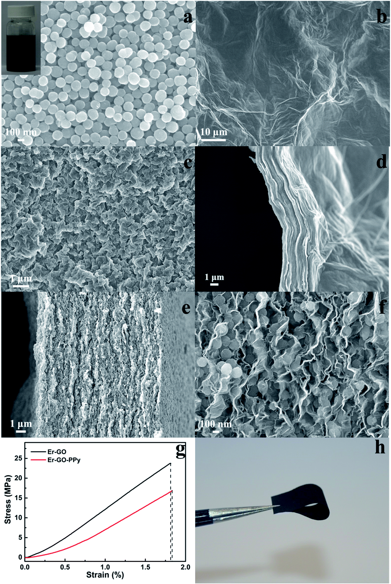 A facile approach for fabrication of mechanically strong graphene 