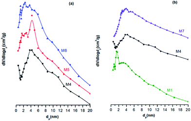 image file: c5ra21185a-f2.tif