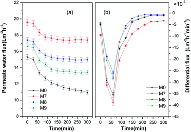 image file: c5ra21185a-f4.tif