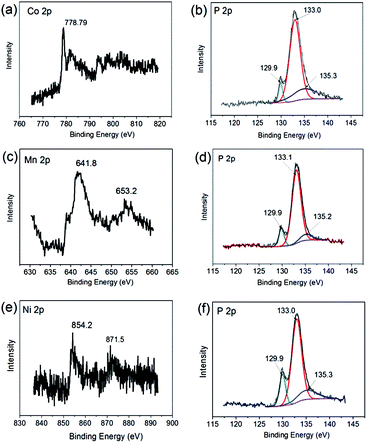 image file: c5ra21385a-f4.tif