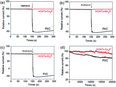 image file: c5ra21385a-f7.tif
