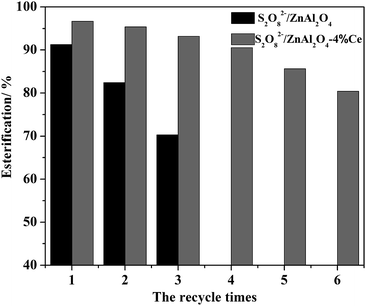 image file: c5ra21409b-f1.tif