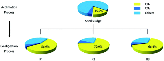 image file: c5ra21459a-f3.tif