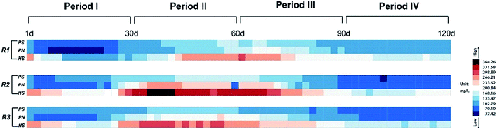 image file: c5ra21459a-f5.tif