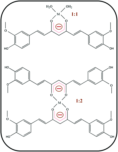 image file: c5ra21593e-s2.tif