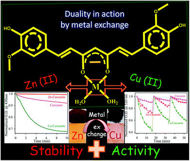 image file: c5ra21593e-s3.tif