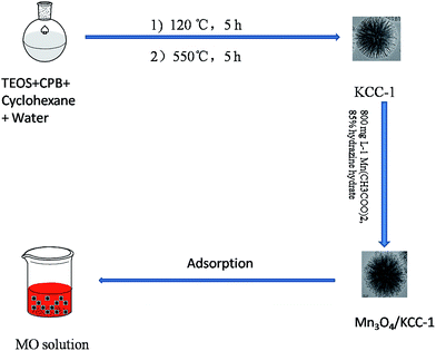 image file: c5ra21783k-s1.tif