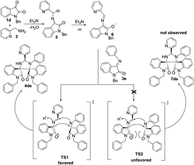image file: c5ra21995g-s2.tif