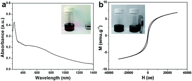image file: c5ra22610d-f2.tif