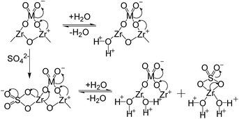 image file: c5ra22979k-s2.tif