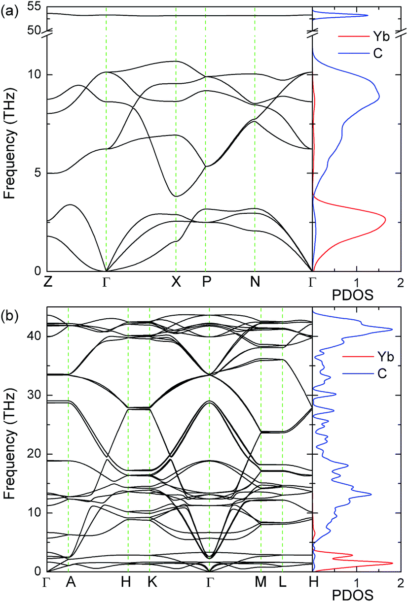 Effect of carbon content and electronic strong correlation on the  mechanical and thermodynamic properties of ytterbium carbides - RSC  Advances (RSC Publishing) DOI:10.1039/C5RA23189B