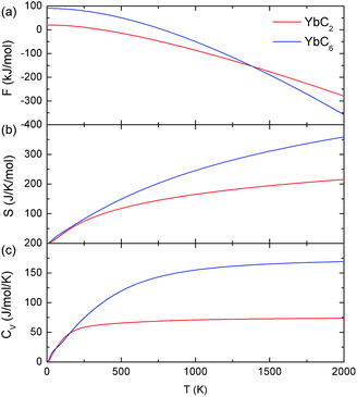 image file: c5ra23189b-f11.tif