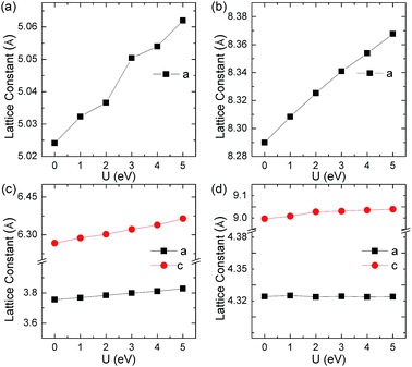image file: c5ra23189b-f2.tif