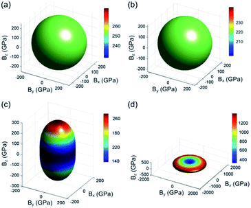 image file: c5ra23189b-f5.tif