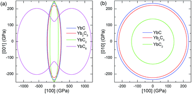 image file: c5ra23189b-f6.tif
