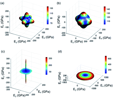 image file: c5ra23189b-f7.tif