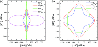 image file: c5ra23189b-f8.tif