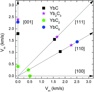 image file: c5ra23189b-f9.tif