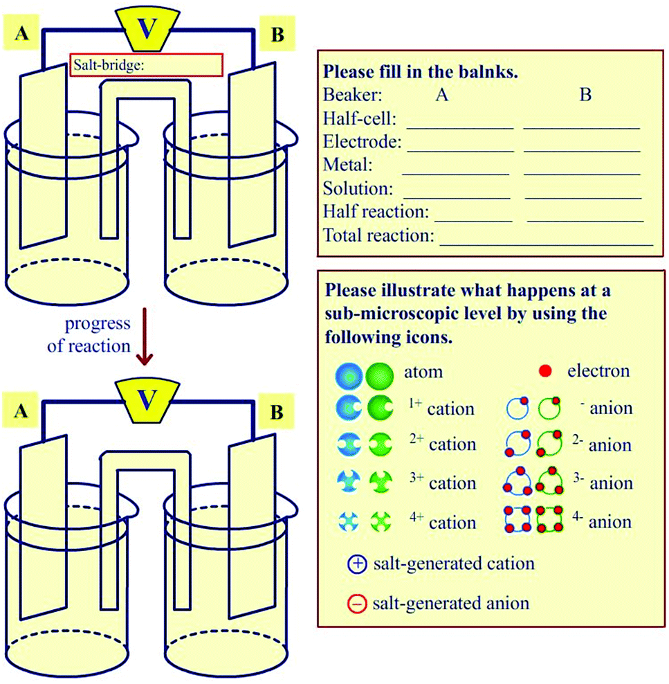 Voltaic cell experiment