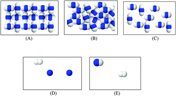 Diagnostic assessment of student misconceptions about the particulate