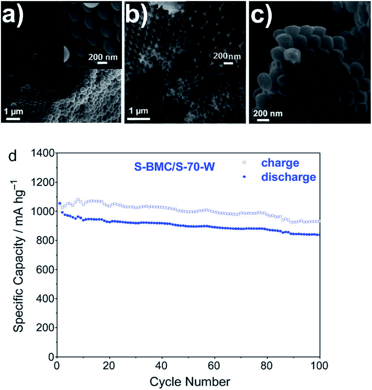 Lithium–sulfur batteries: from liquid to solid cells