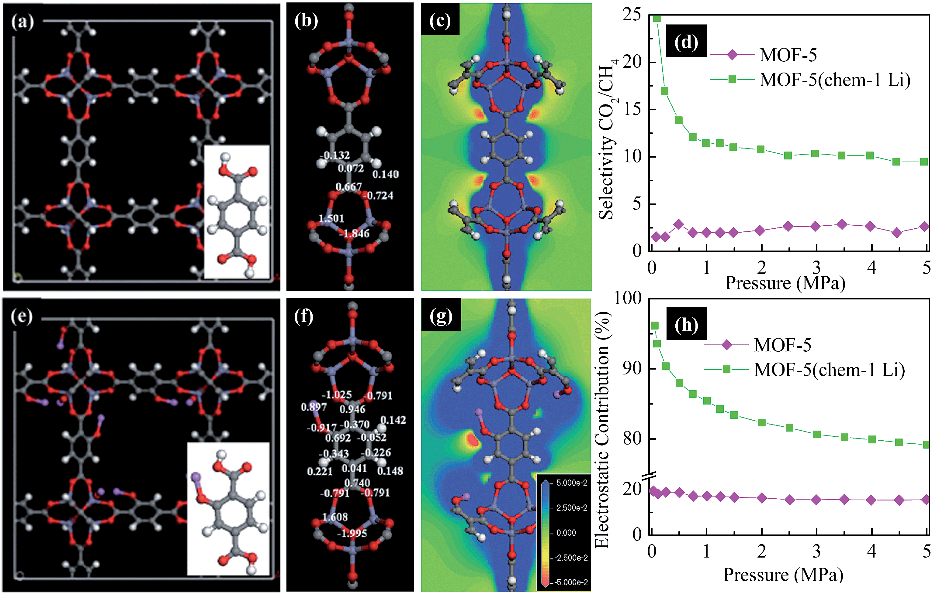 Strategies to enhance CO 2 capture and separation based on 