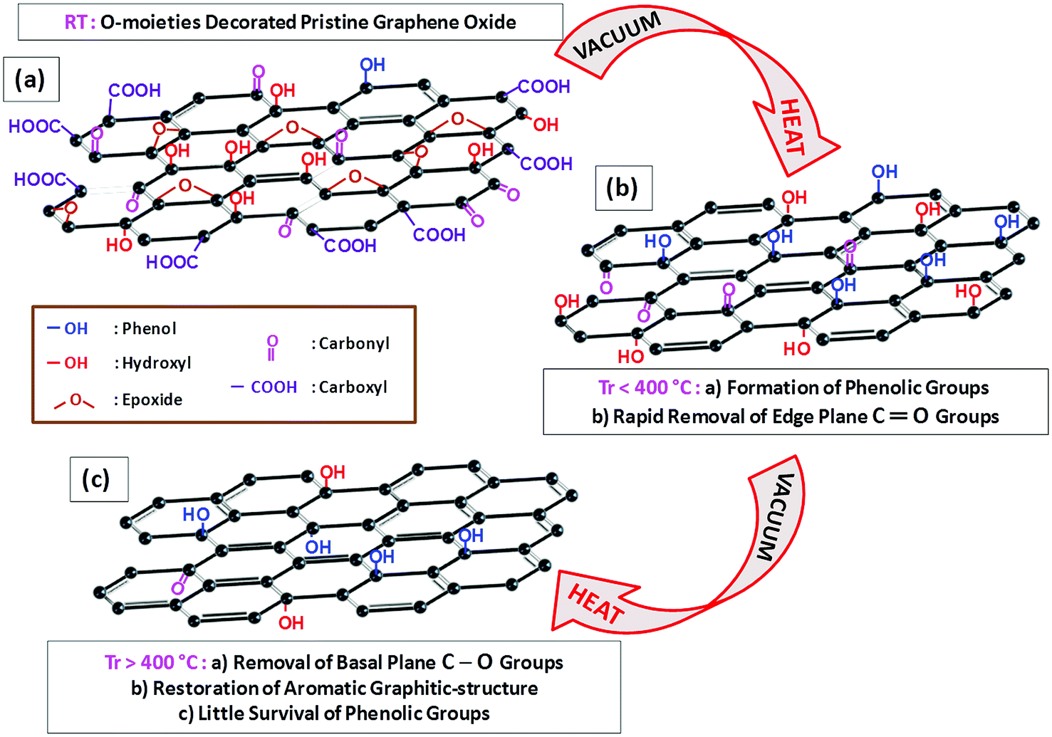 Graphene based metal and metal oxide nanocomposites: synthesis 