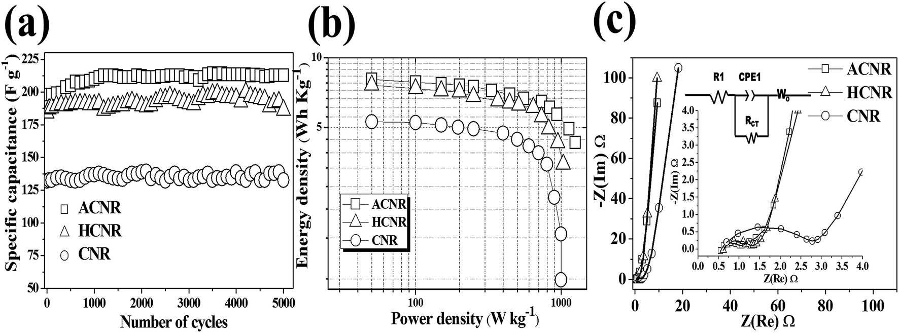 Three-dimensional hierarchical nitrogen-doped arch and hollow 