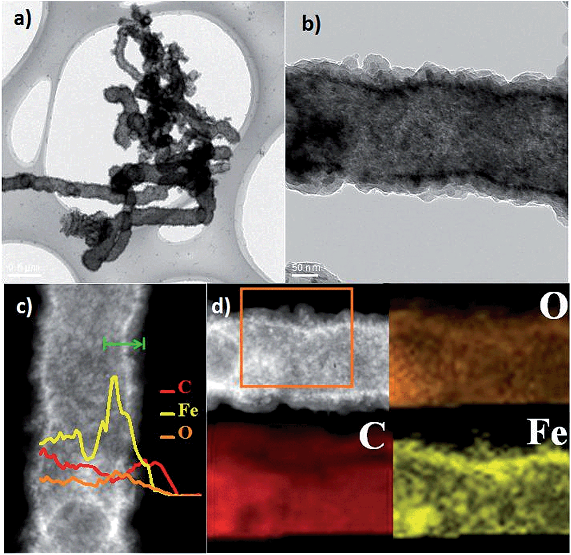 Strongly coupled 1D sandwich-like C@Fe 3 O 4 @C coaxial nanotubes 