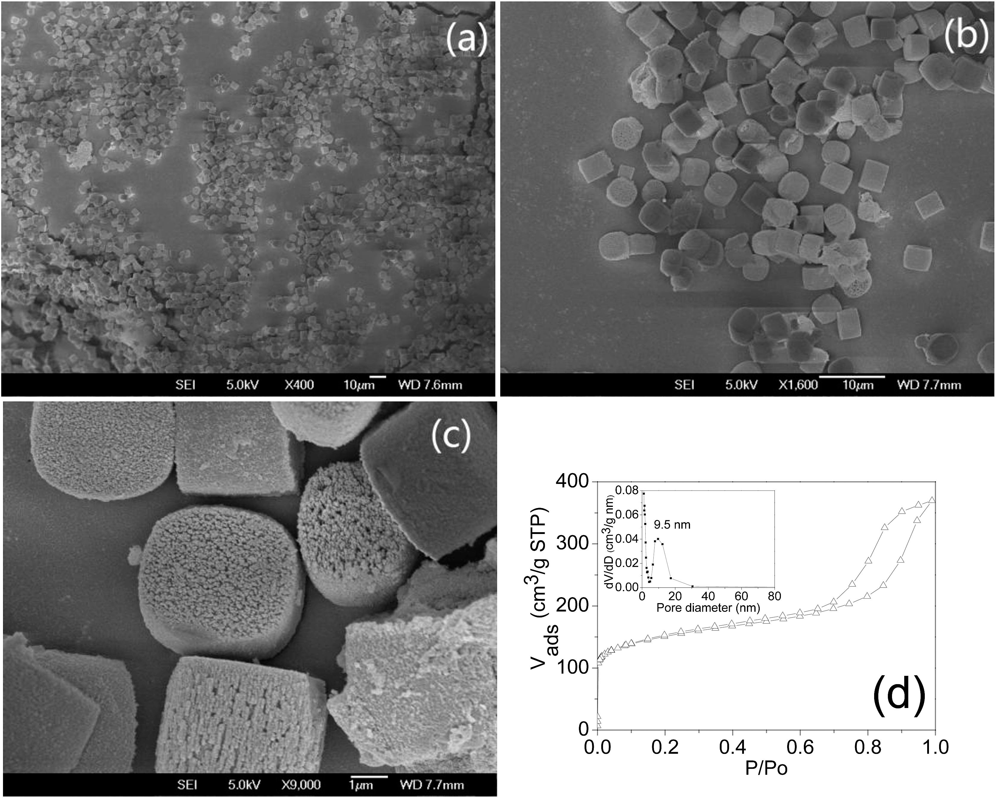 Synthesis and catalytic properties of ZSM-5 zeolite with hierarchical pores  prepared in the presence of n -hexyltrimethylammonium bromide - Journal of  Materials Chemistry A (RSC Publishing) DOI:10.1039/C5TA05350A