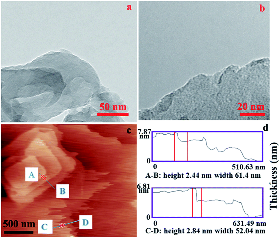 A simple melamine-assisted exfoliation of polymeric