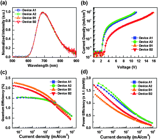 Near infrared-emitting tris-bidentate Os( ii ) phosphors: control of ...