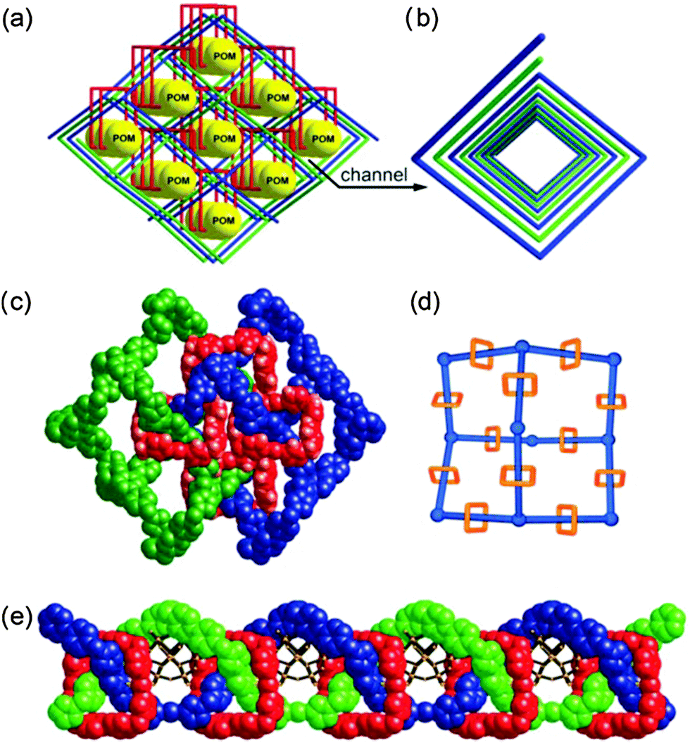 Derivatization of diamondoids for functional applications