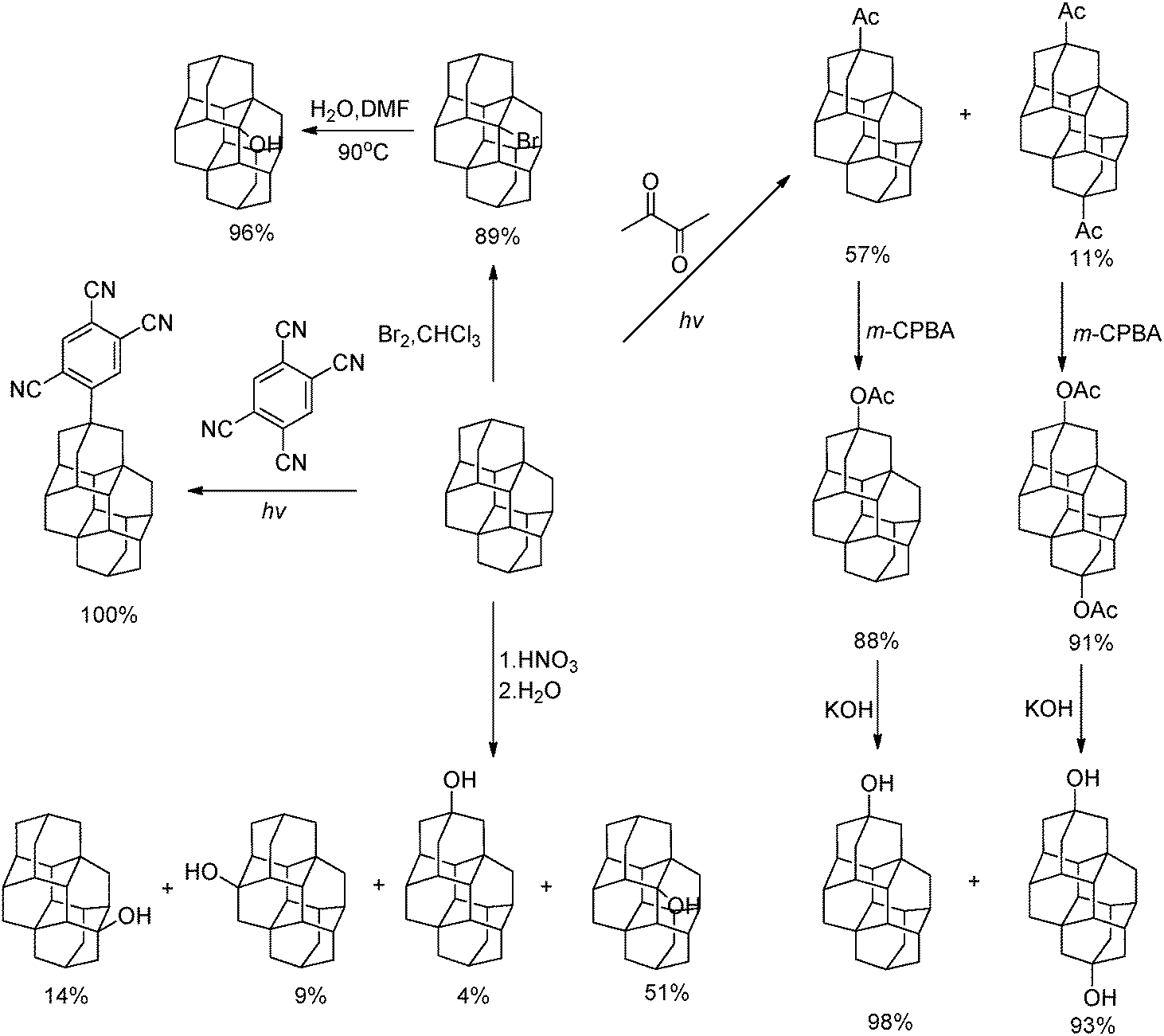 Derivatization of diamondoids for functional applications