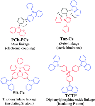 image file: c5tc01812a-c1.tif