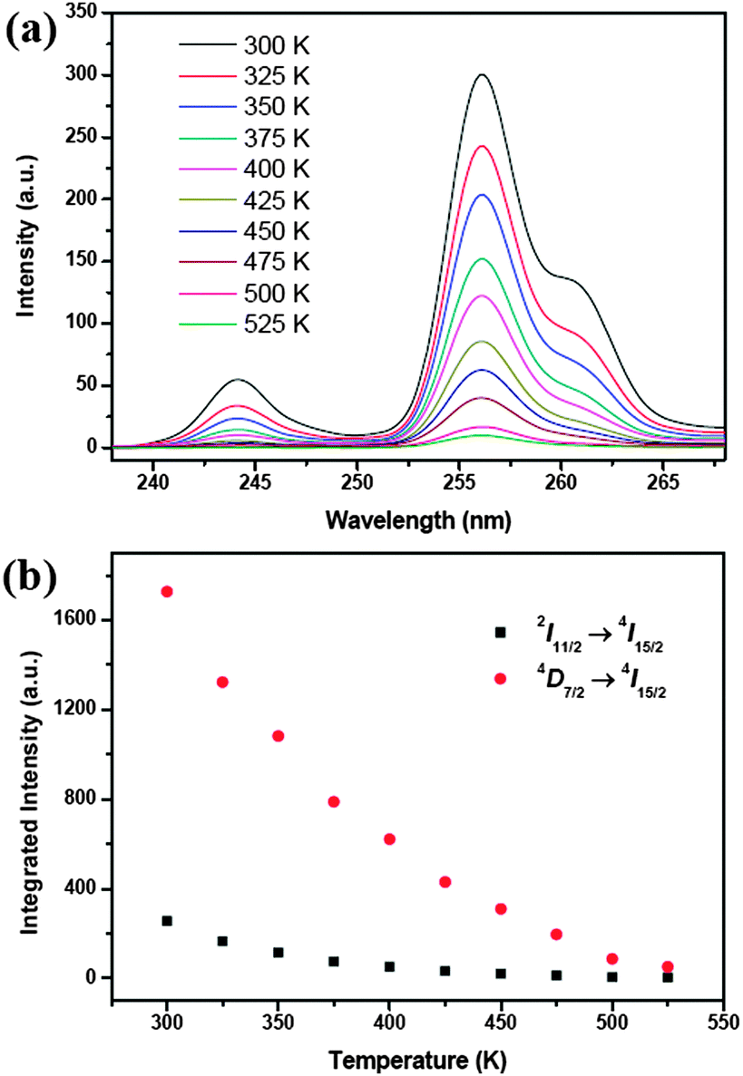 https://pubs.rsc.org/image/article/2015/TC/c5tc02640g/c5tc02640g-f4_hi-res.gif