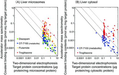 image file: c4tx00068d-f2.tif