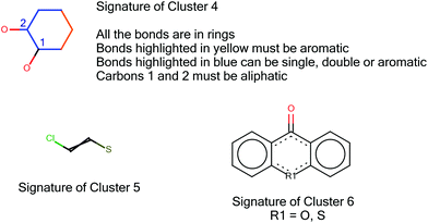 image file: c4tx00071d-f4.tif