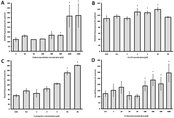 image file: c4tx00160e-f3.tif