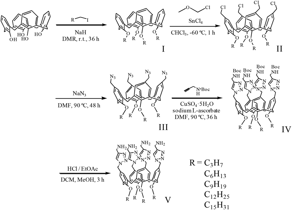 The Transfection Efficiency Of Calix 4 Arene Based Lipids The Role Of The Alkyl Chain Length Biomaterials Science Rsc Publishing