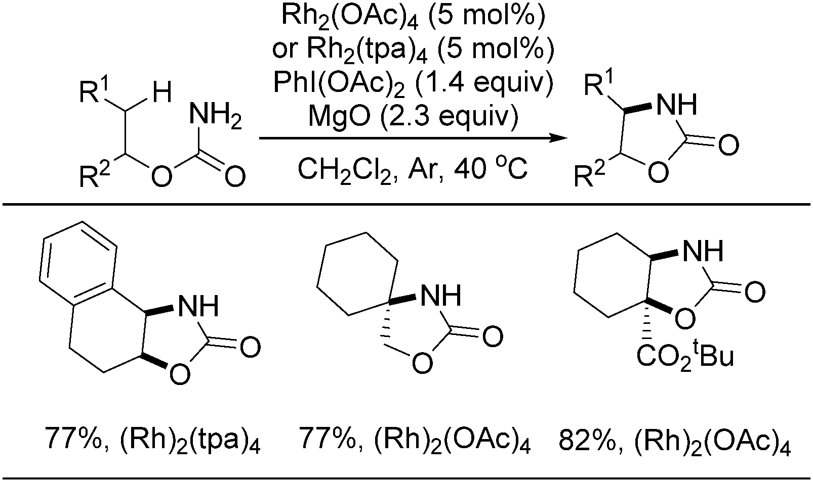 Construction Of N Containing Heterocycles Via Oxidative Intramolecular N H X H Coupling Chemical Communications Rsc Publishing