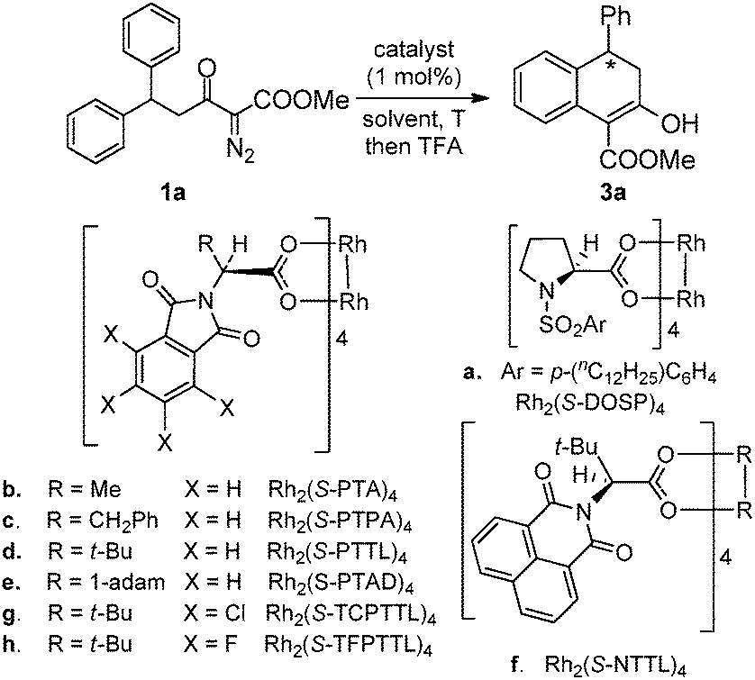 An Efficient Route To Highly Enantioenriched Tetrahydroazulenes And B Tetralones By Desymmetrization Reactions Of D D Diaryldiazoaceto Acetates Chemical Communications Rsc Publishing
