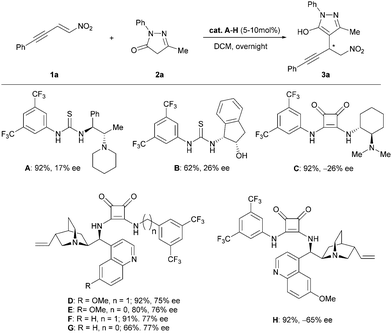 Combining silver- and organocatalysis: an enantioselective sequential ...