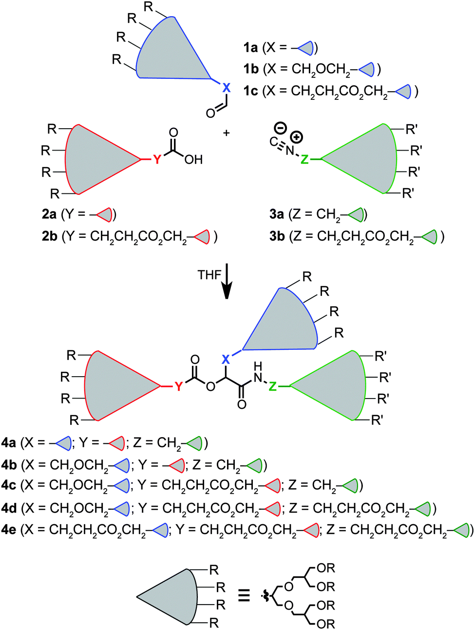Enhanced Reactivity Of Dendrons In The Passerini Three Component Reaction Chemical Communications Rsc Publishing Enhanced Reactivity Of Dendrons In The Passerini Three Component Reaction Chemical Communications Rsc Publishing